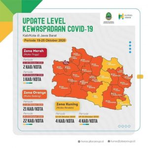 Kini Cianjur Jadi Zona Orange Covid-19