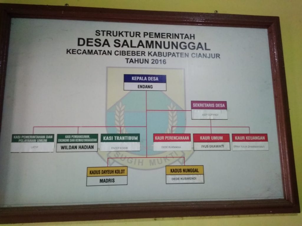 7 Kepala Keluarga di Desa Salamnunggal dapat Bantuan Rutilahu