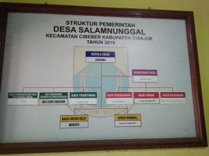 7 Kepala Keluarga di Desa Salamnunggal dapat Bantuan Rutilahu