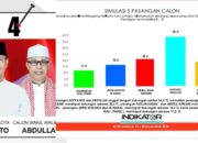 Hasil Survei Indikator Sofyanto-Abdullah Nomor Urut 04 Tertinggi, Insya Allah Menang