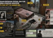 Dugaan Kekerasan Seksual dan Fisik Warnai Kematian Seorang Mahasiswi UPG 1945 NTT di Kamar Kos