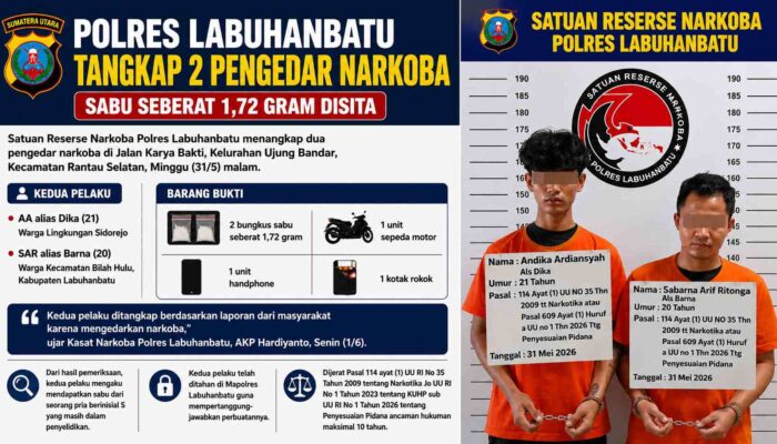 Polres Labuhanbatu Tangkap Dua Pengedar Narkoba, Sita Sabu 1,72 Gram