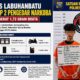 Polres Labuhanbatu Tangkap Dua Pengedar Narkoba, Sita Sabu 1,72 Gram
