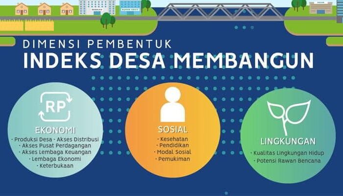 7 Desa di Kecamatan Siabu Masih Berstatus Tertinggal, Pendamping Desa Targetkan Naik Status pada 2026